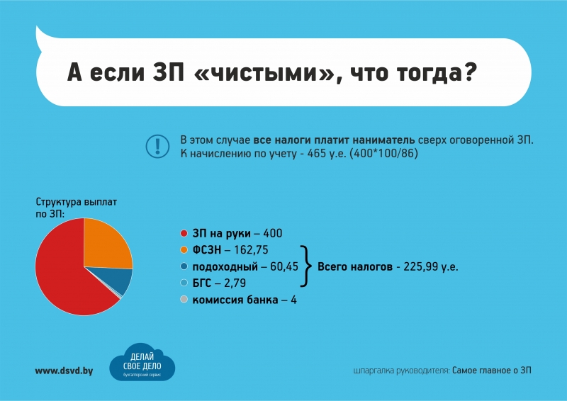 Что такое гросс в зарплате. Чистая зарплата это. Чистая ЗП это. Чистая и грязная зарплата. Как рассчитать грязную зарплату.