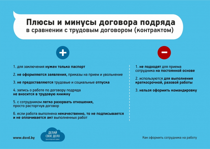 Плюсы работника. Плюсы и минусы трудового договора. Плюсы трудового договора. Срочный трудовой договор плюсы и минусы. Плюсы работы по трудовому договору.