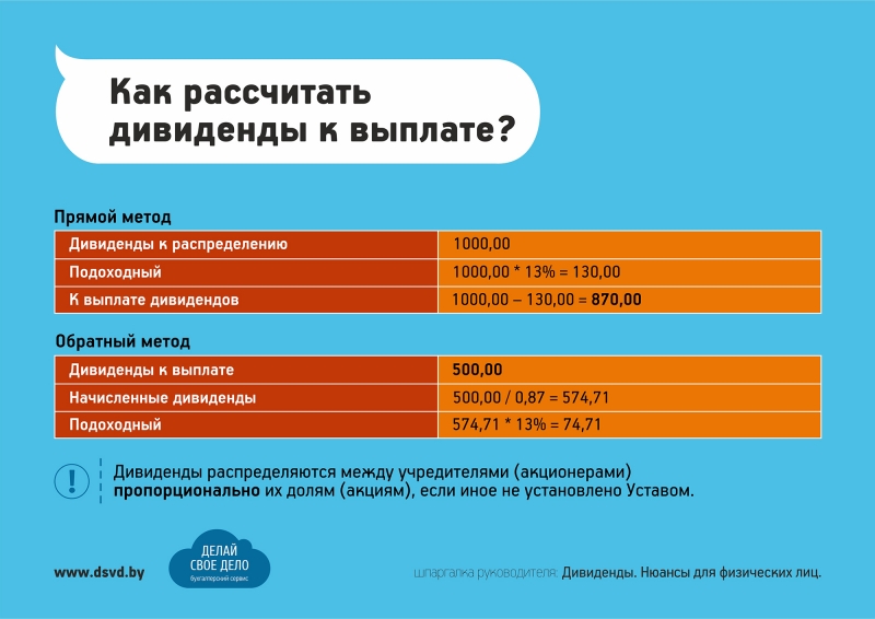 Что означает дивиденды в контексте ценных бумаг