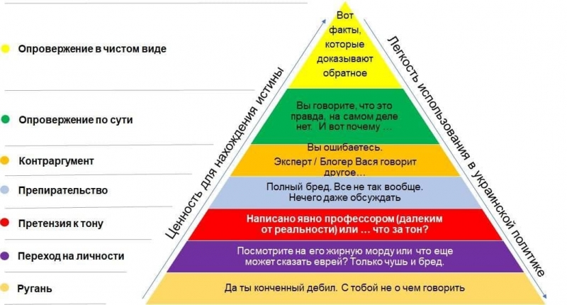 Саморазвитие личности