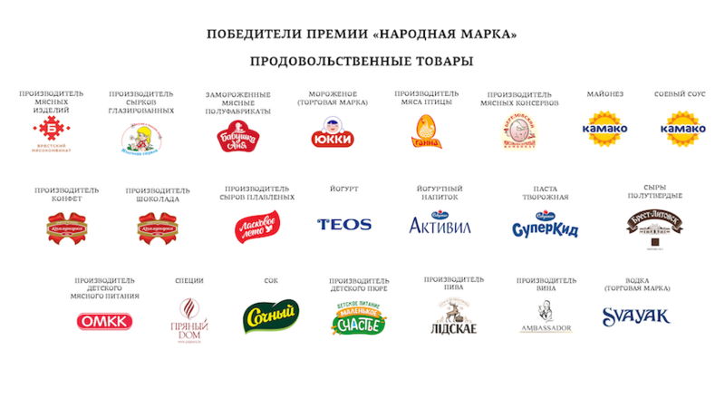 народная марка