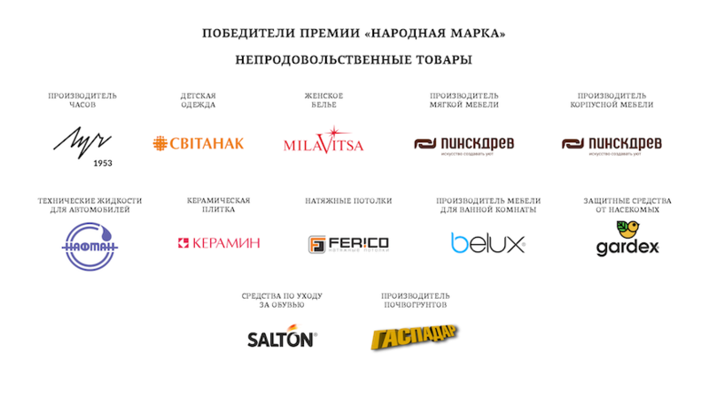 народная марка победители