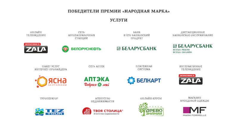 победители народной марки